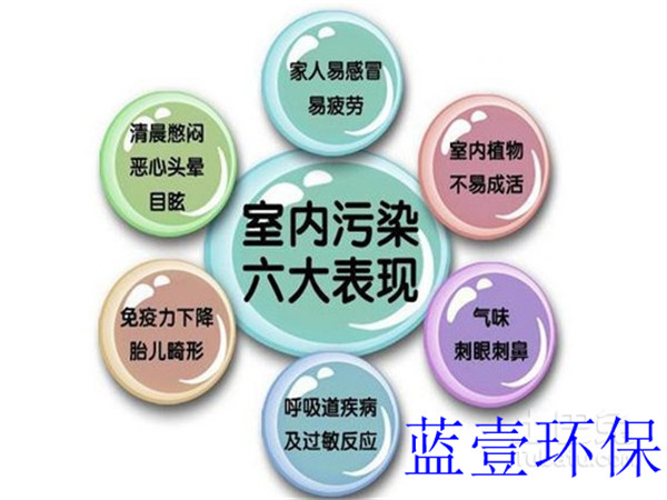 污染超标的症状